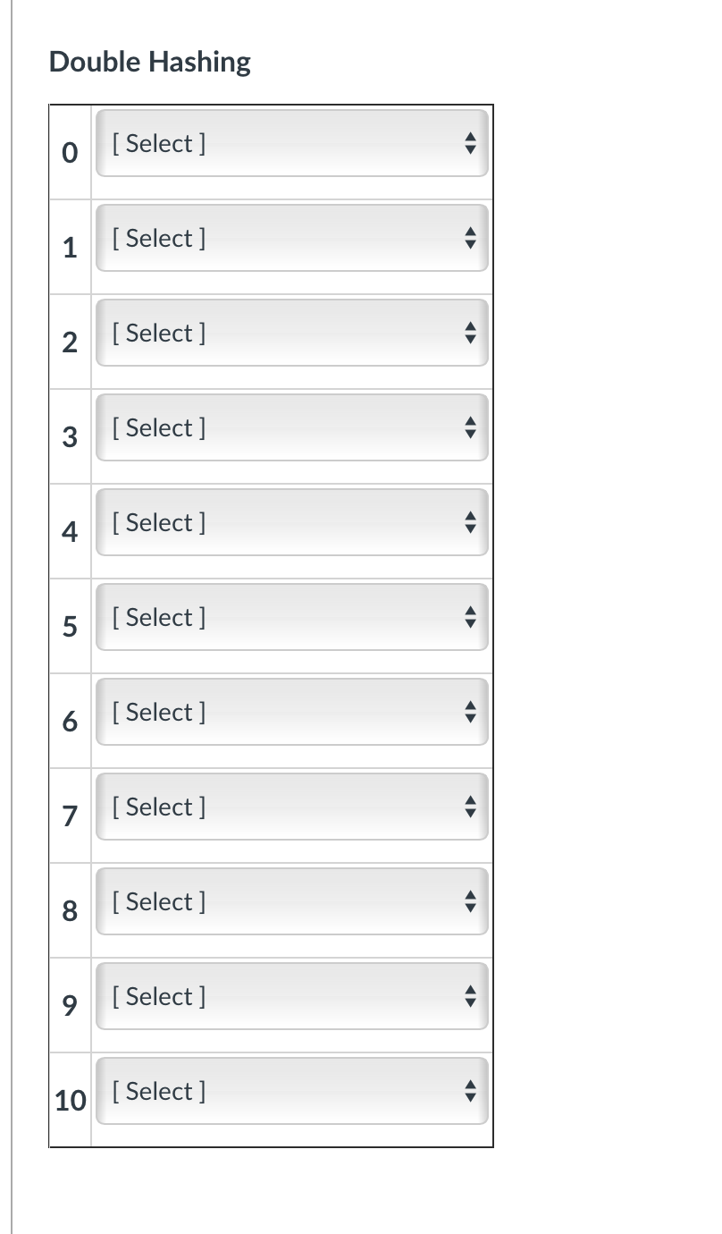 Solved Assume you have a hash table of size 11 . What is the | Chegg.com