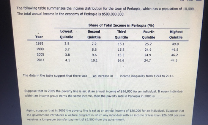 Solved The following table summarizes the income | Chegg.com