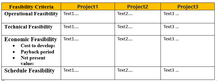 Solved Software Engineering: (Feasibility Document)Project | Chegg.com