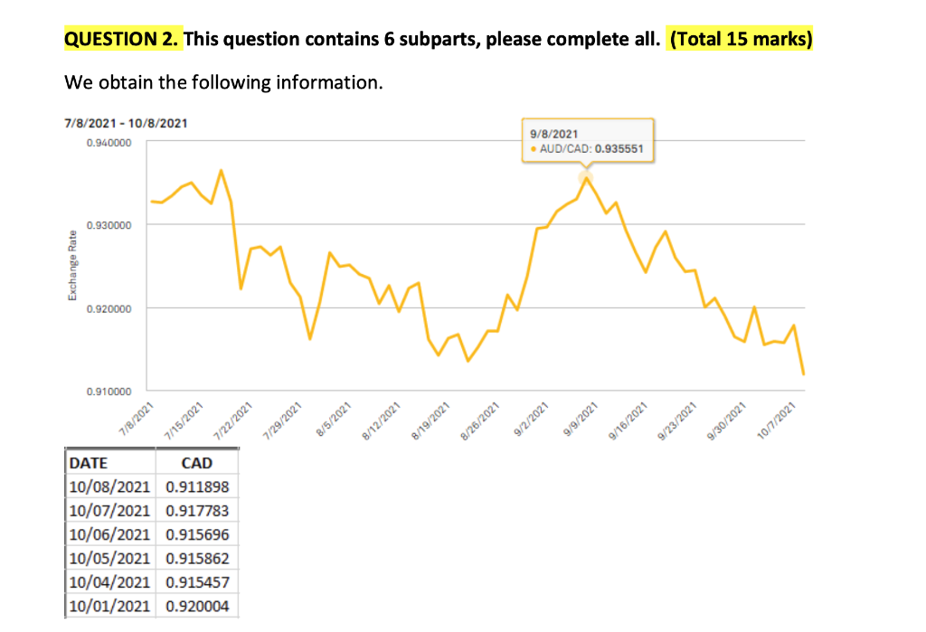 f. Calculate the percentage change in the spot rate | Chegg.com