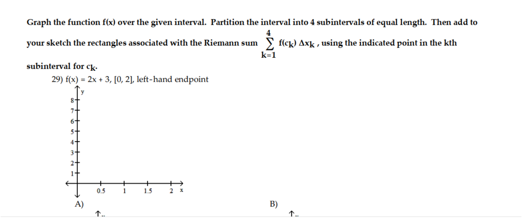 Solved Graph the function f(x) ﻿over the given interval. | Chegg.com