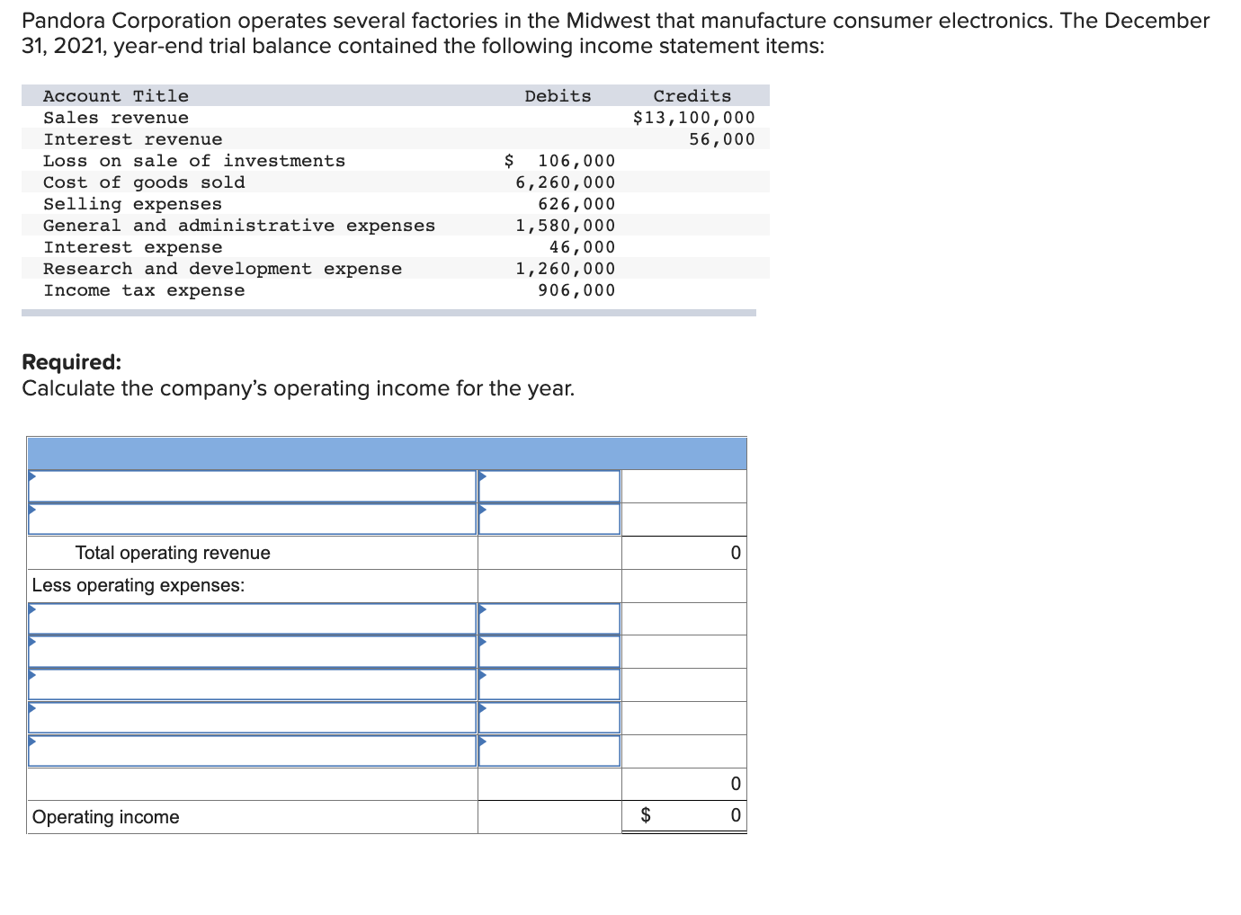 Solved Pandora Corporation operates several factories in the | Chegg.com