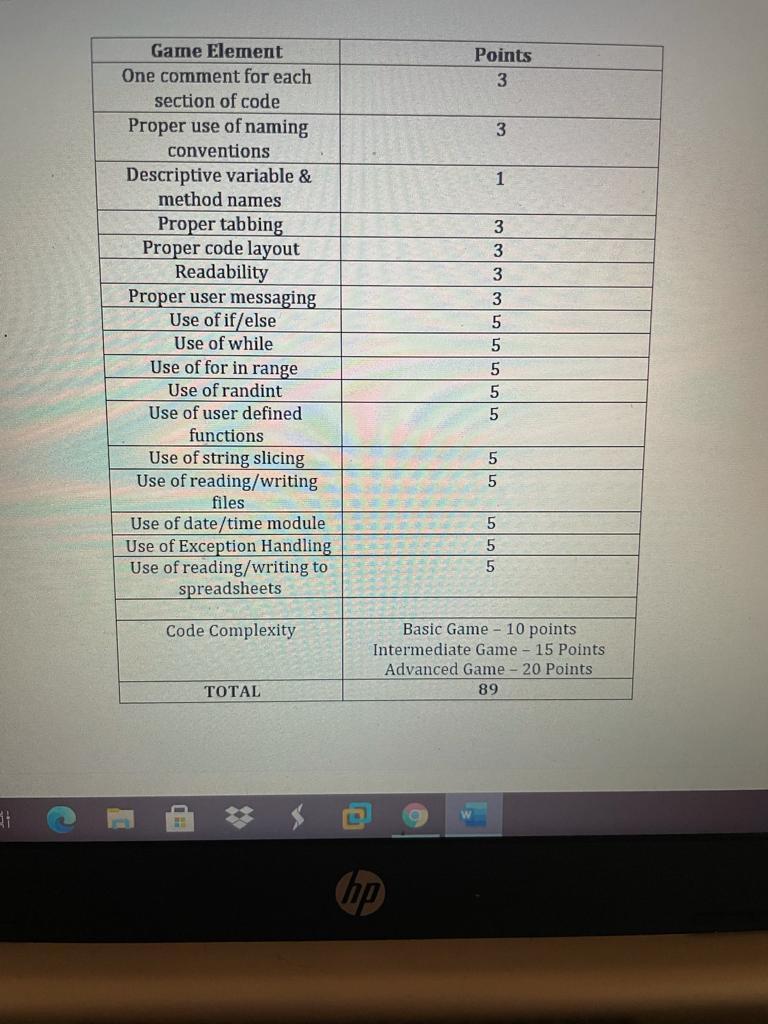 Solved this is project and we have to create single python | Chegg.com