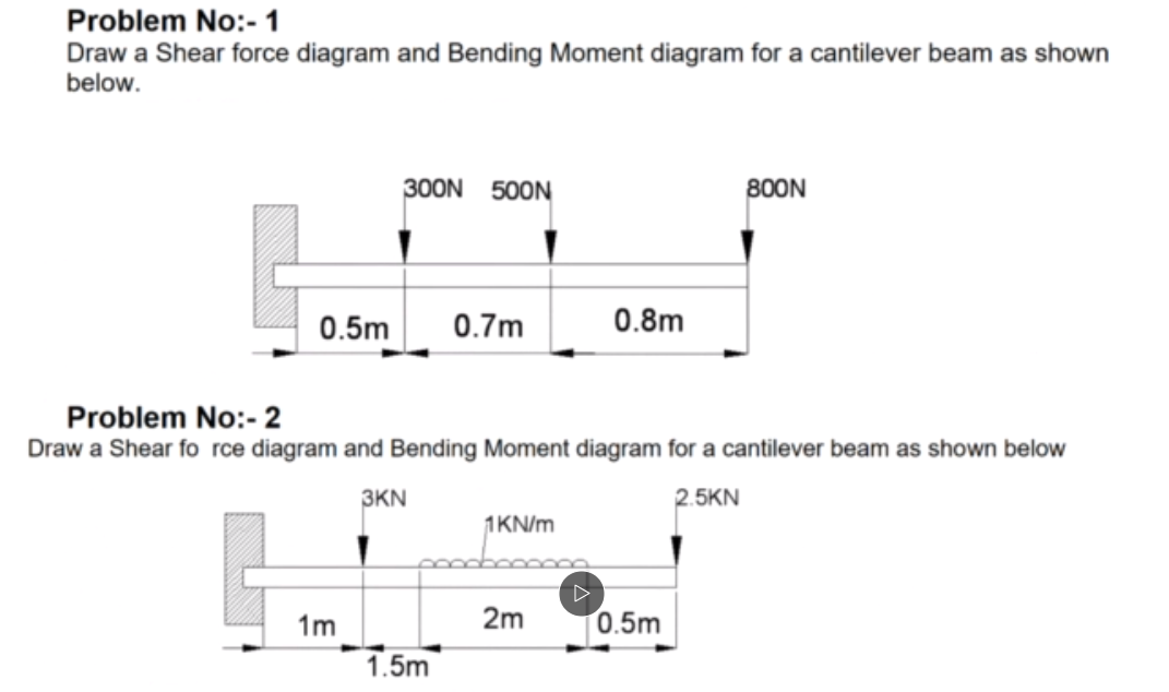Solved Problem No:- 1 Draw a Shear force diagram and Bending | Chegg.com