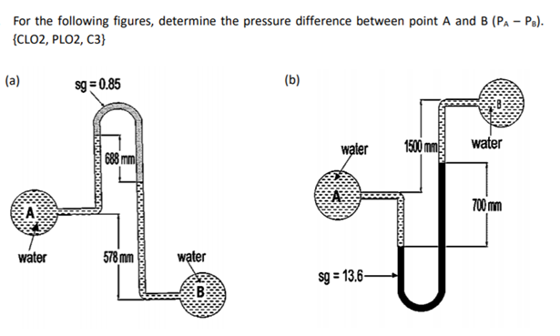Solved For the following figures, determine the pressure | Chegg.com