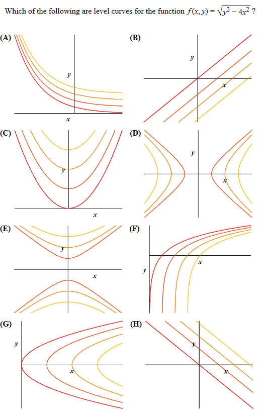 Solved Which of the following are level curves for the | Chegg.com