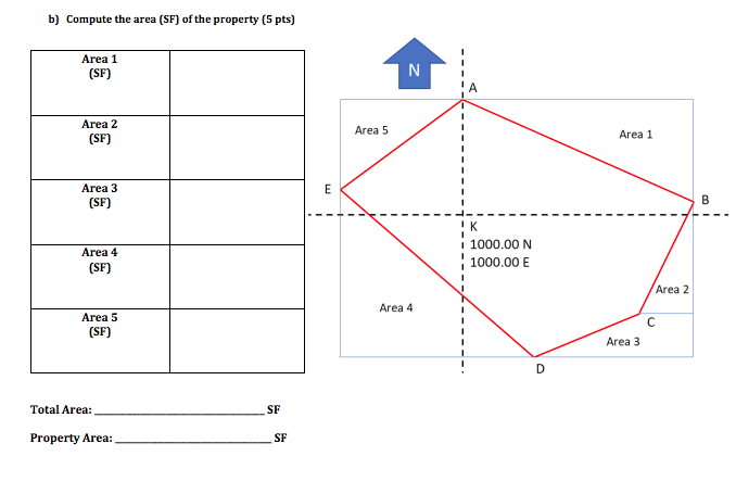 Solved A total station was set up at control station K, | Chegg.com