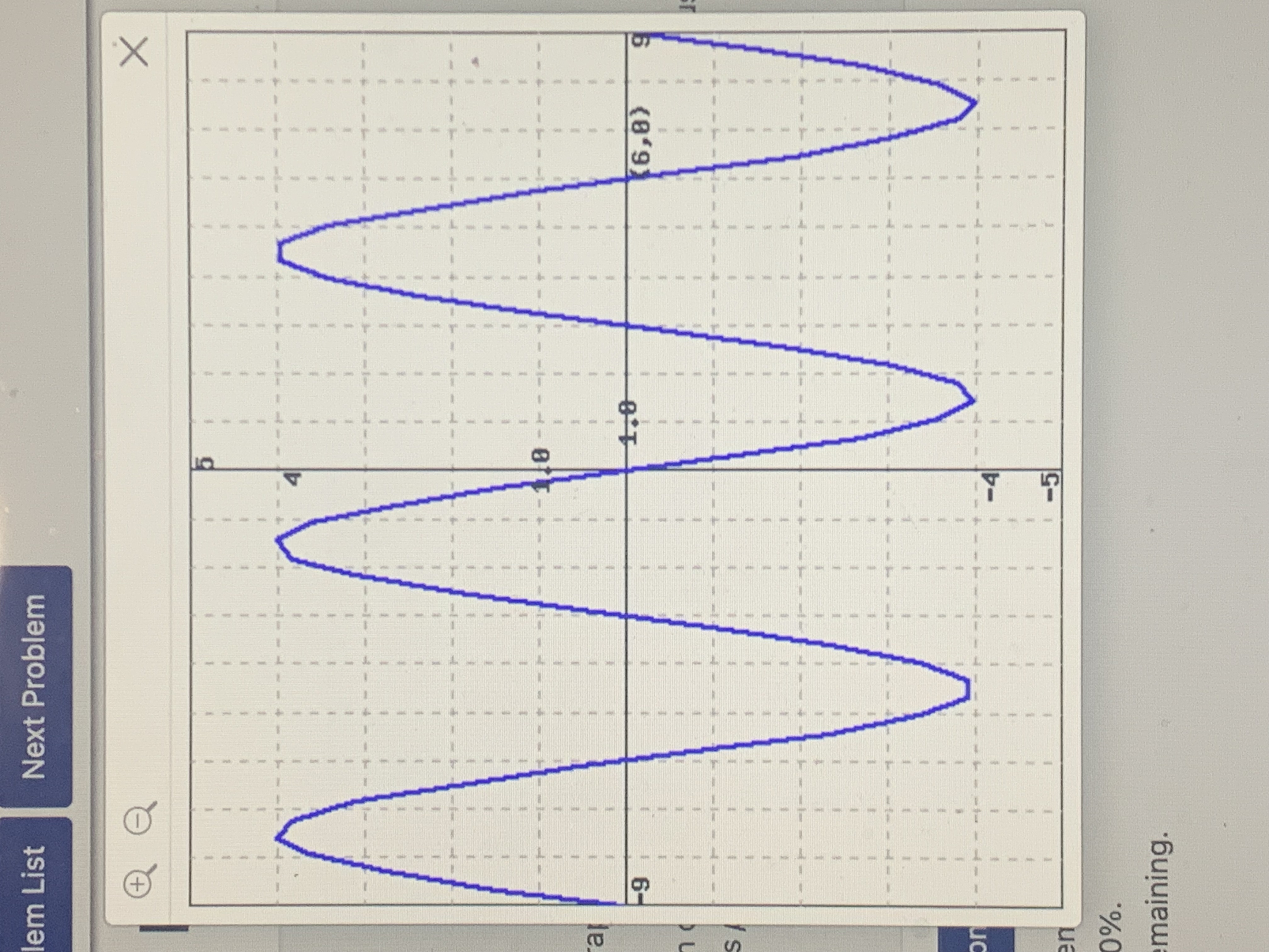 Solved The curve above is the graph of a sinusoidal | Chegg.com