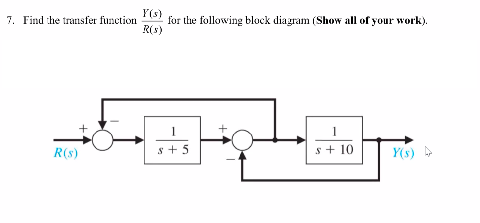 Solved 7. Find the transfer function ? for the following | Chegg.com