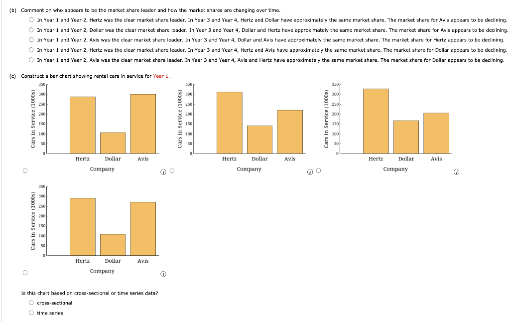 Solved The following data show the number of rental cars in