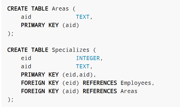 Solved The ER diagram and table implementations are | Chegg.com