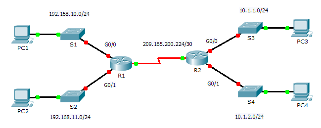 Solved PC1 PC2 192.168.10.0/24 S1 S2 192.168.11.0/24 GO/O | Chegg.com