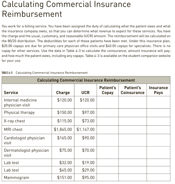 assignment commercial insurance reimbursement and capitation