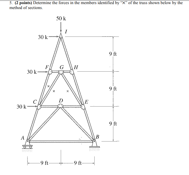 Solved 5. (2 points) Determine the forces in the members | Chegg.com
