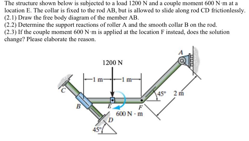 Solved The structure shown below is subjected to a load 1200 | Chegg.com