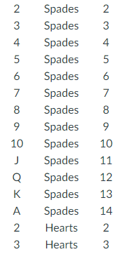 Solved Can Someone Help Me With This Python Code? Why Do I | Chegg.Com