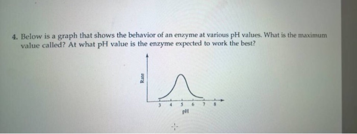 Solved 4. Below is a graph that shows the behavior of an | Chegg.com