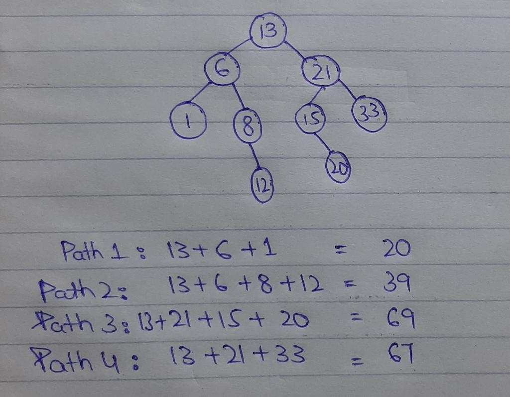 Solved You are required to implement a C++ program of a | Chegg.com