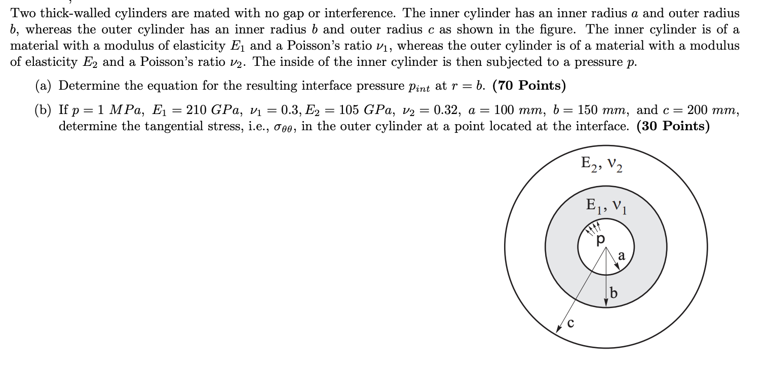 Solved Two Thick-walled Cylinders Are Mated With No Gap Or | Chegg.com