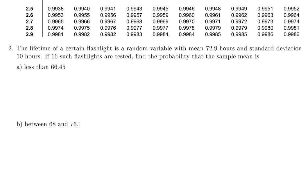 Solved Standard Normal Cumulative Probability Table | Chegg.com