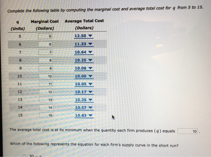 Solved Suppose that each firm in a competitive industry has