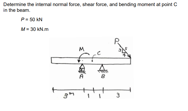 Solved Determine the internal normal force, shear force, and | Chegg.com