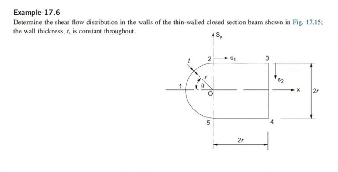 Solved Example 17.6 Determine the shear flow distribution in | Chegg.com