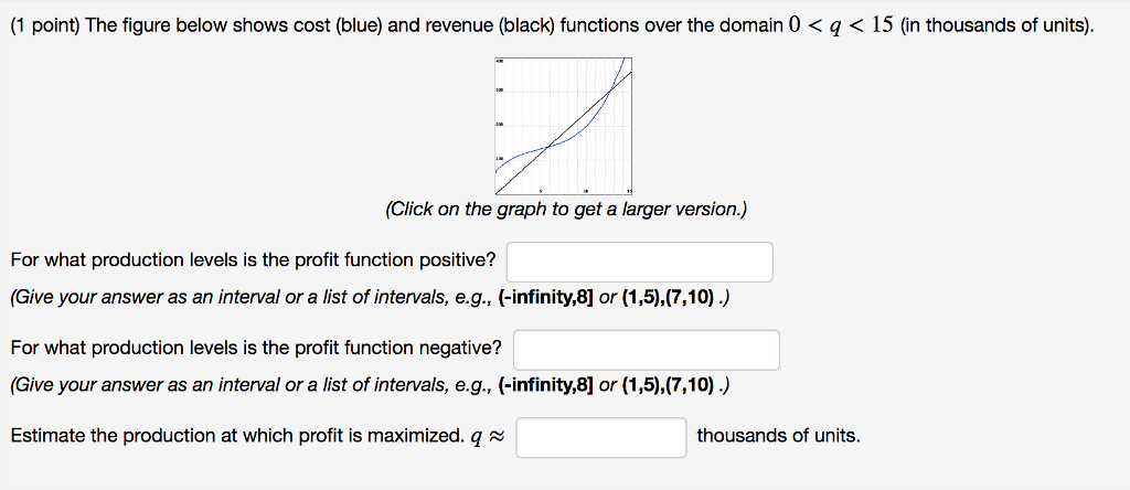 Solved (1 point) The figure below shows cost (blue) and | Chegg.com