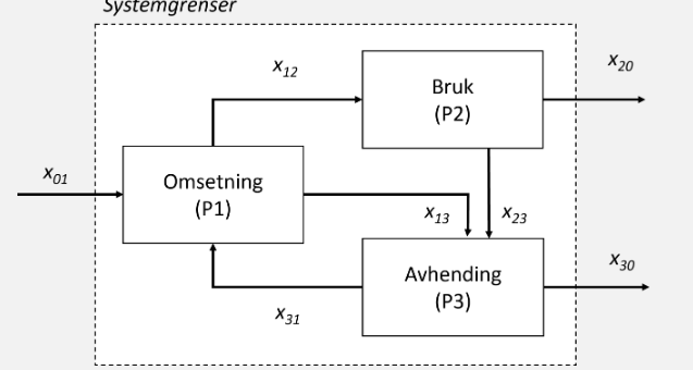 Solved In this assignment, we will continue with our MFA | Chegg.com