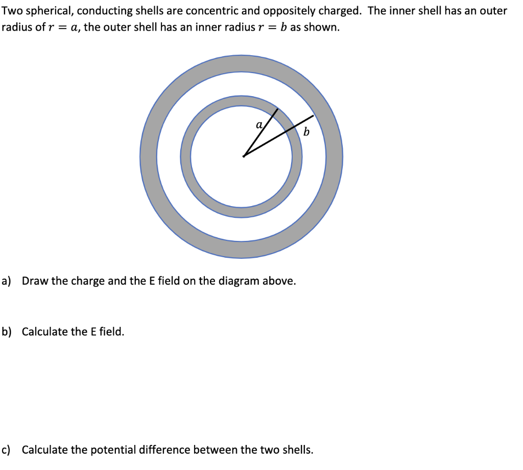 Two spherical, conducting shells are concentric and oppositely charged. The inner shell has an outer radius of \( r=a \), the