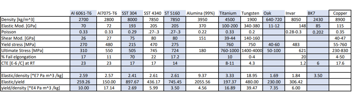 Mtb groupset 2025 weight comparison