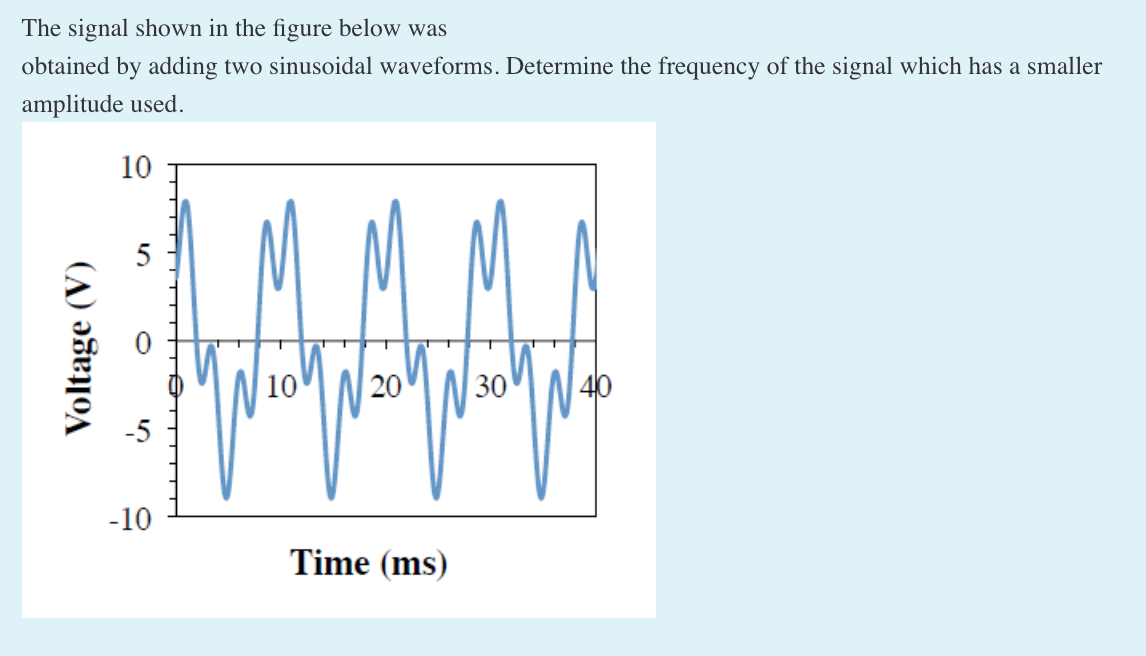 Solved Determine the DC value of the sinusoidal waveform