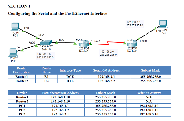 SECTION 1 Configuring the Serial and the FastEthernet | Chegg.com