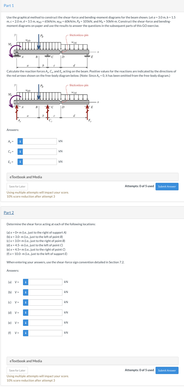Solved Use the graphical method to construct the shear-force | Chegg.com