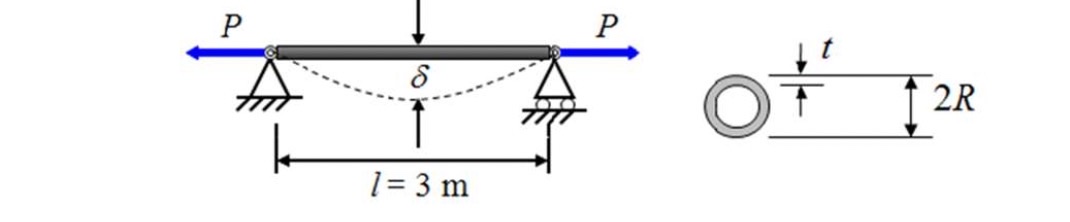 Solved Must use MATLAB optimproblemDesign a hollowed | Chegg.com