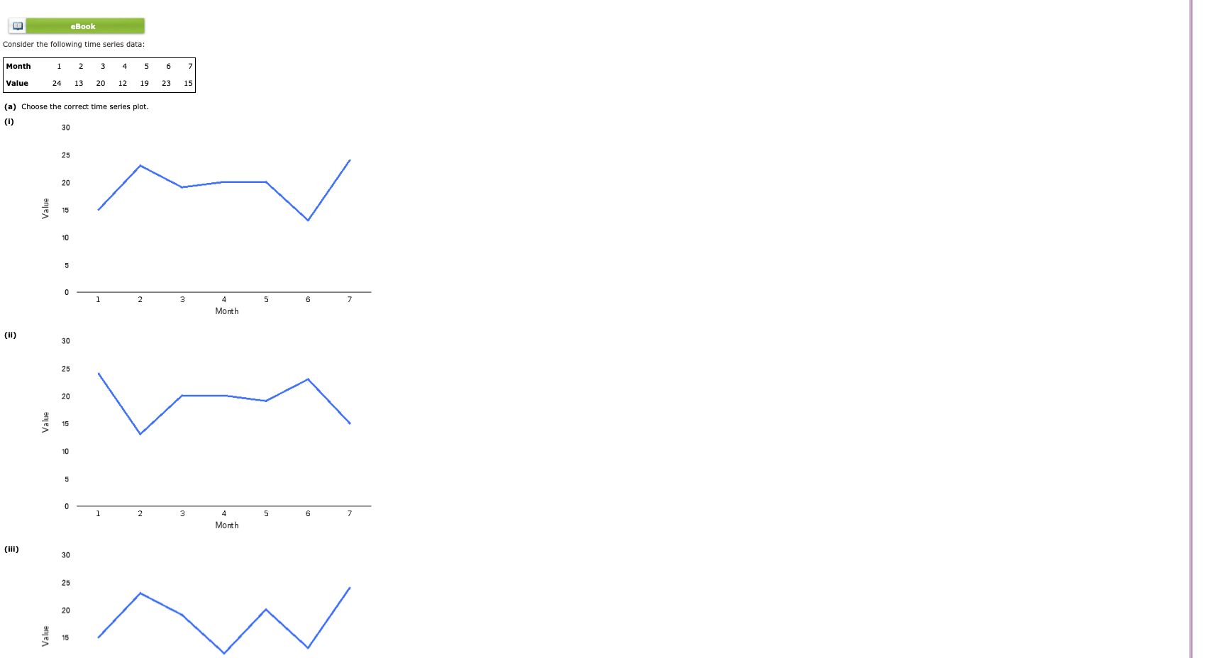 Solved (a) Choose the correct time series plot.What type of | Chegg.com
