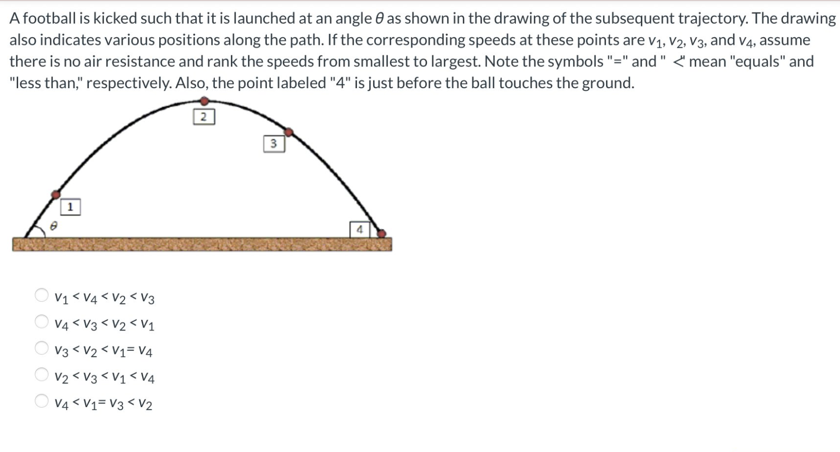 A football is kicked such that it is launched at an angle \( \theta \) as shown in the drawing of the subsequent trajectory. 