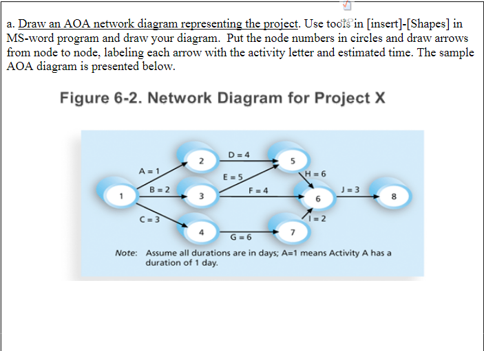 Chapter 6 Assignment AOA Network Diagram [Task