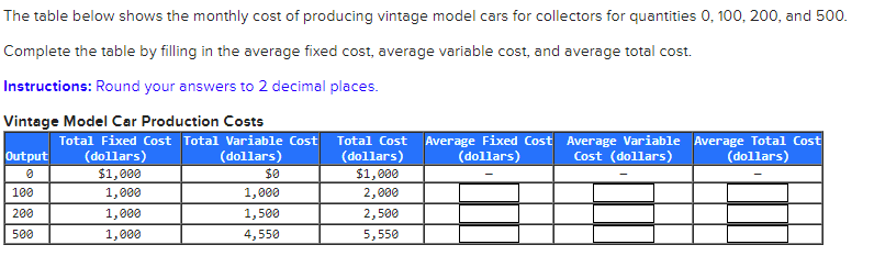 Solved The Table Below Shows The Monthly Cost Of Producing | Chegg.com