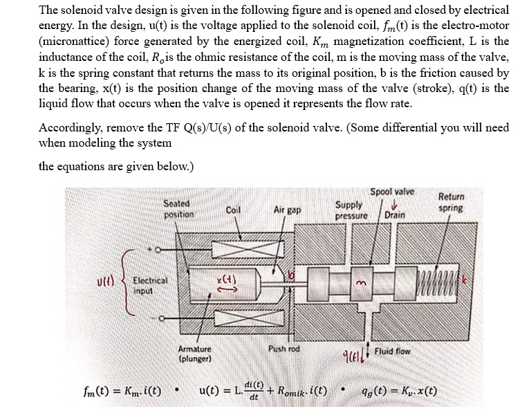 The solenoid valve design is given in the following | Chegg.com