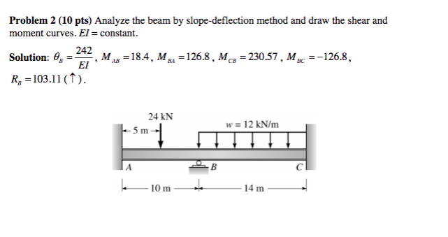 Beam Deflection Problems And Solutions - The Best Picture Of Beam