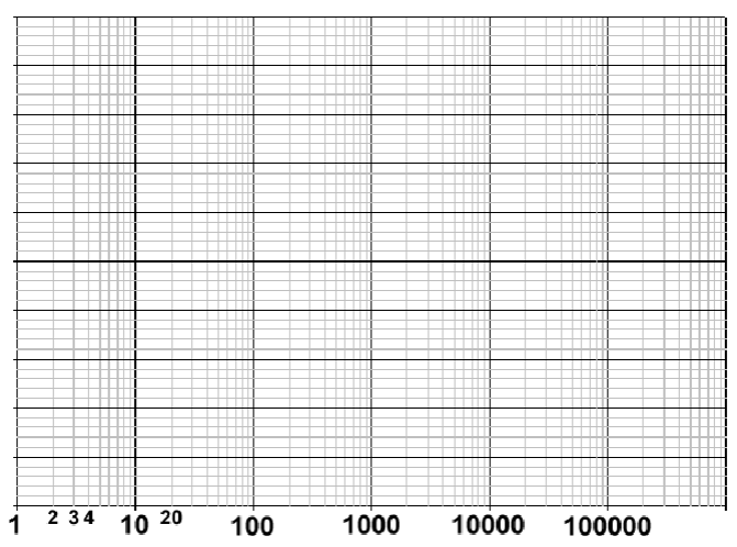 Solved Analyze the LP filter in the schematic below and | Chegg.com