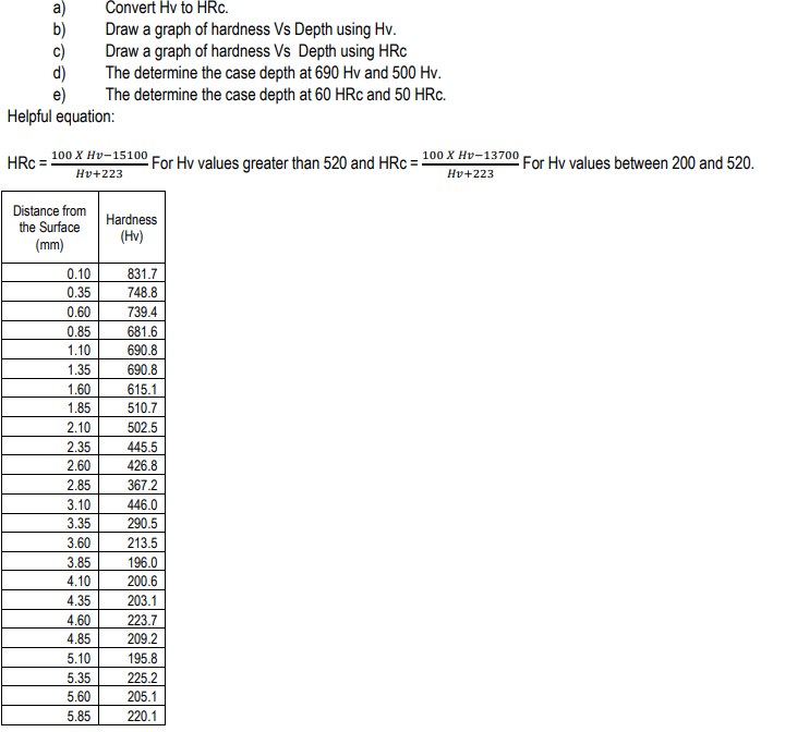 Solved A) Convert Hv To HRc. B) Draw A Graph Of Hardness Vs | Chegg.com