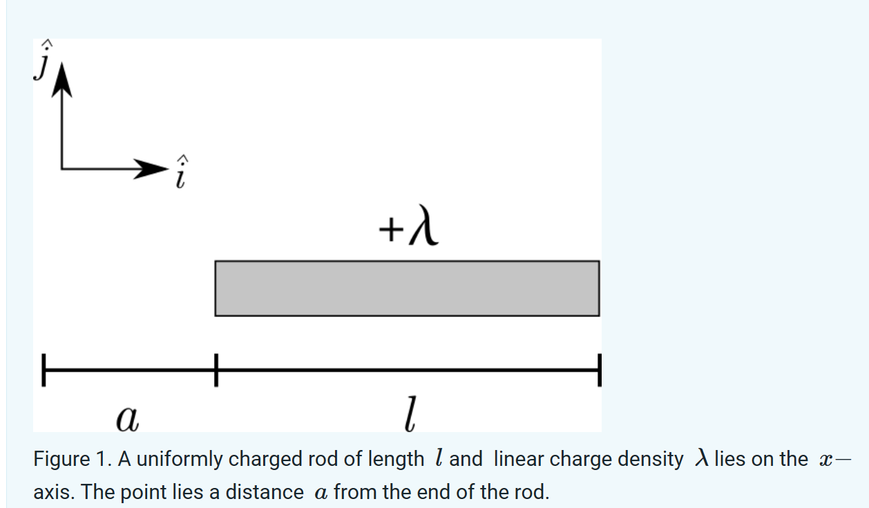 Figure 2. The length of the rod can be broken down | Chegg.com