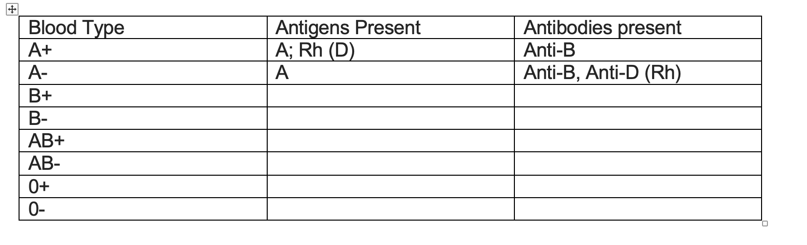 Solved Blood Type A+ A B+ Antigens Present A; Rh (D) A