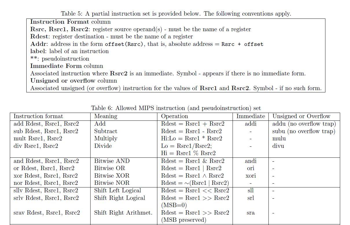 Solved Table 4: Function calling convention Caller: Callee: | Chegg.com