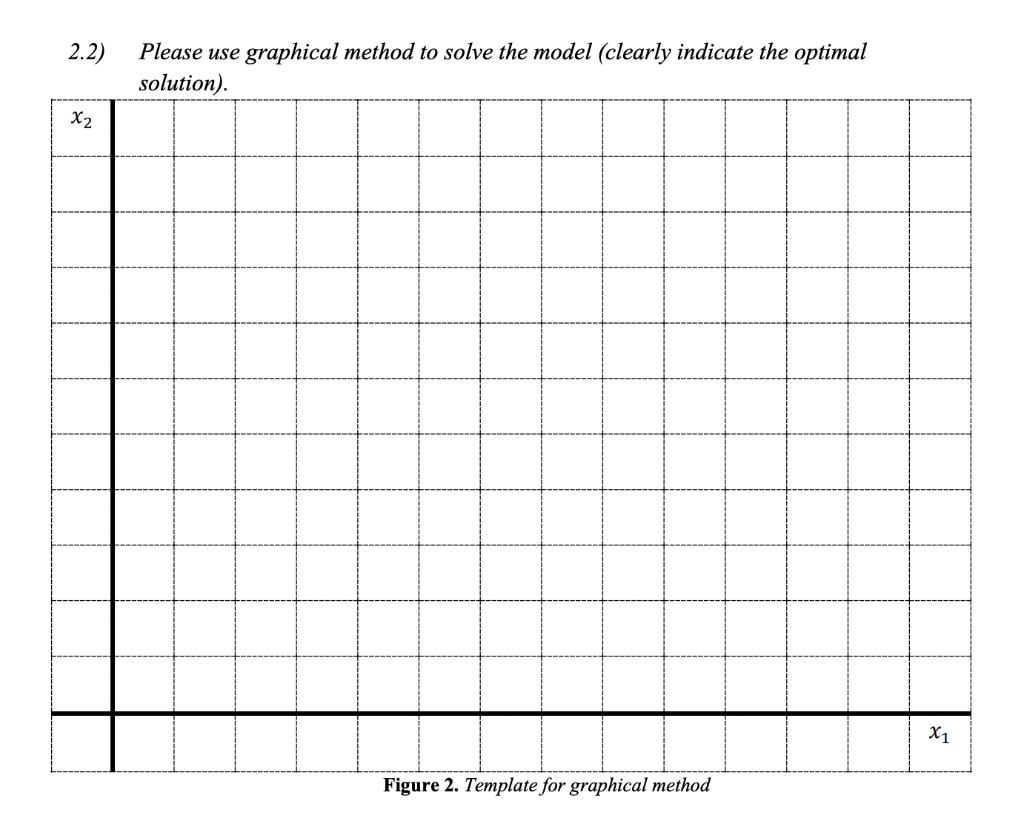 Solved 2. LP model and graphical method (30 points: 15 | Chegg.com