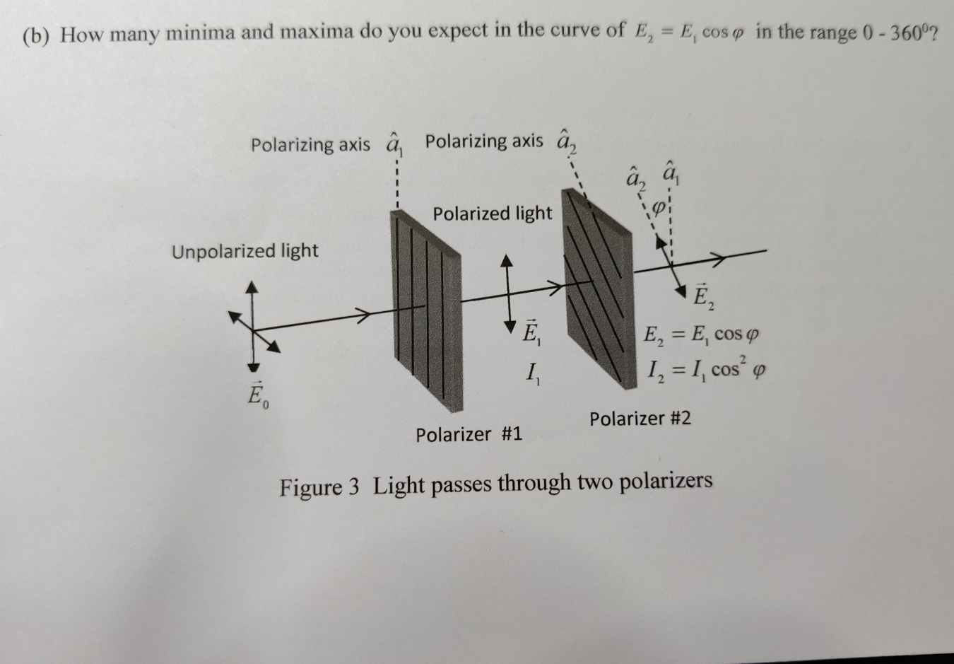 B How Many Minima And Maxima Do You Expect In The Chegg Com