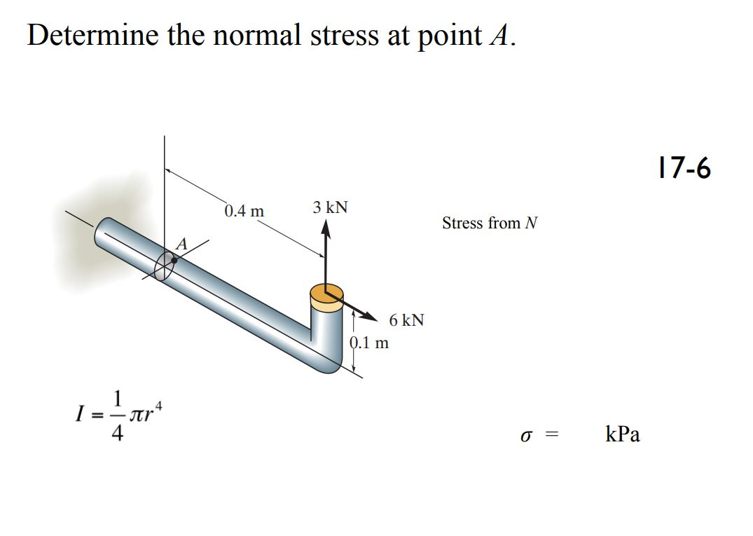 Solved Determine the normal stress at point A. 17-6 0.4 m 3 | Chegg.com