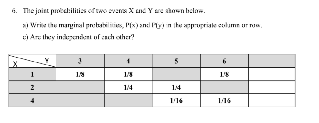 Solved 6. The joint probabilities of two events X and Y are | Chegg.com